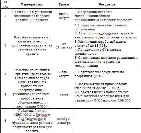 Комплекс мер по модернизации